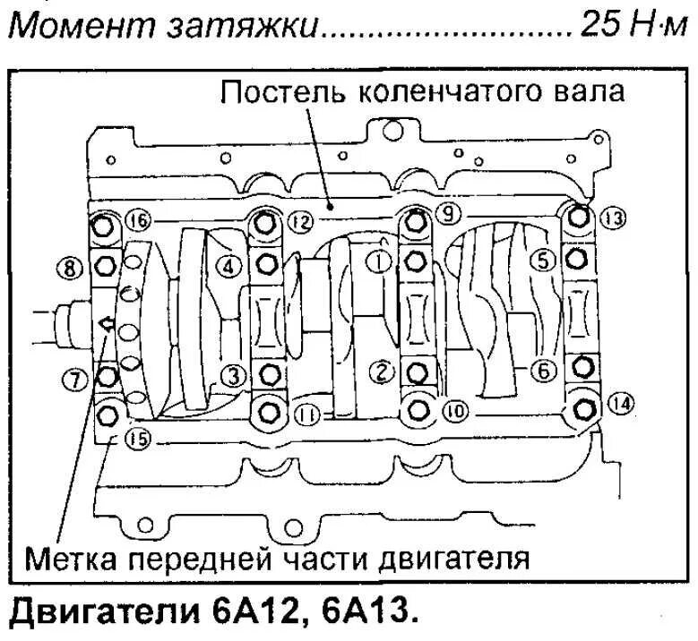 Порядок затяжки бугелей коленвала Затяжка коленчатого вала: найдено 82 изображений