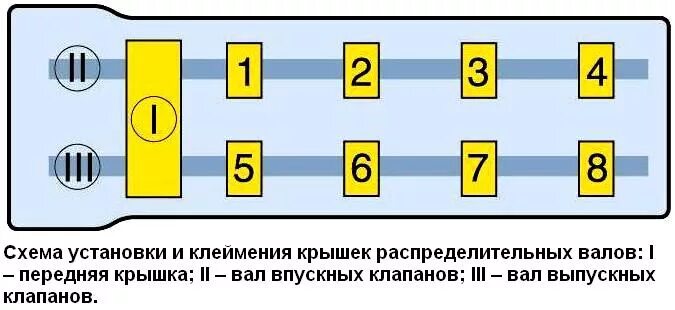 Порядок затяжки бугелей распредвалов змз 405 Замена распредвалов двигателя ЗМЗ-406