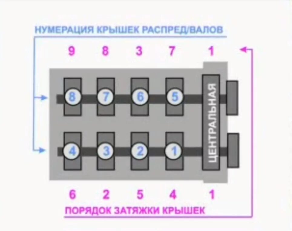 Порядок затяжки бугелей распредвалов змз 406 Вдруг кому пригодится :) - ГАЗ Соболь, 2,3 л, 2000 года фотография DRIVE2