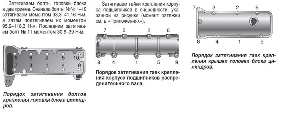 Порядок затяжки двигателя Установка ГБЦ и сборка - ВИС 2345, 1,6 л, 2003 года своими руками DRIVE2