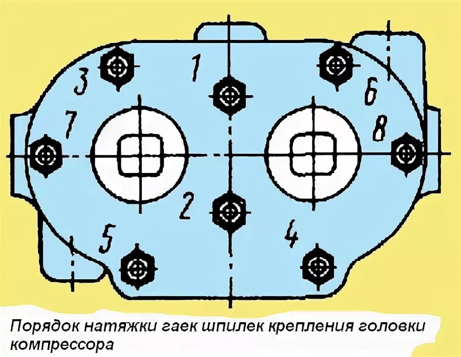 Порядок протяжки гбц ЗИЛ 130