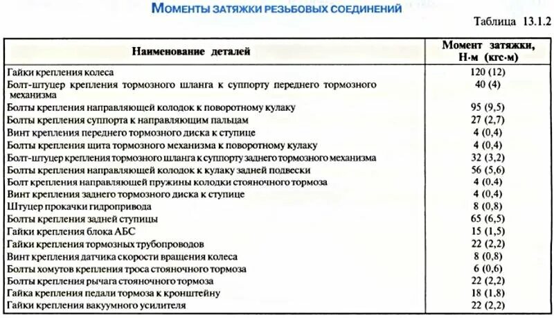 Порядок затяжки гаек Затяжка болтов двигателя Шевроле Лачетти Дмитрий Вдовичин Дзен