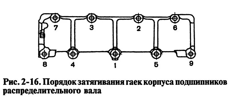 Порядок затяжки гаек распредвала ваз 2106 Момент затяжки ВАЗ 2105: ГБЦ, распредвала, маховика, коленвала