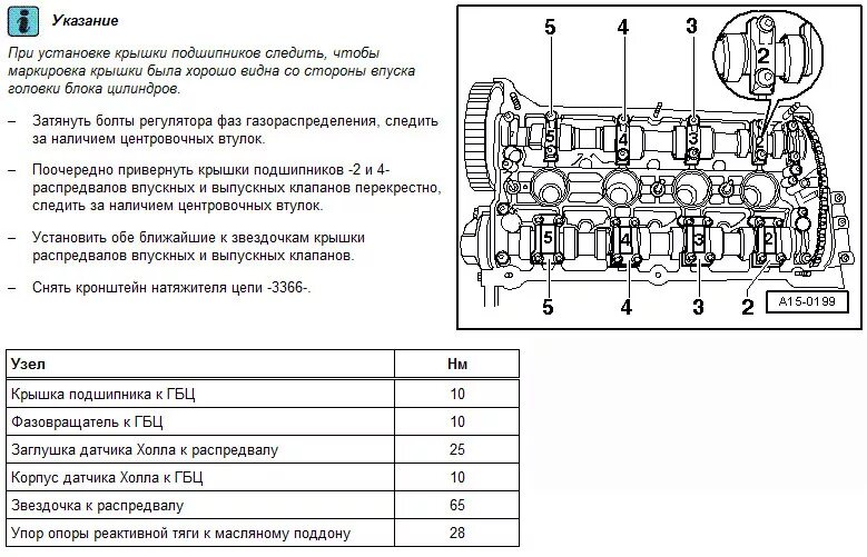 Порядок затяжки гбц 1.4 саха Шпаргалка по устройству головы 1.8т AWT, AWM, AVJ, AUM и аналогичных. - Audi A4 