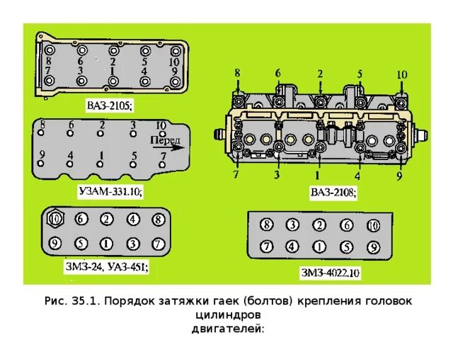 Порядок затяжки гбц 2108 8 клапанов Занятие 35 Техническое обслуживание кривошипно-шатунного механизма двигателя.