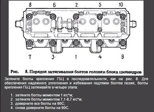 Порядок затяжки гбц 2108 8 клапанов инжектор Ответы Mail.ru: Обязателтно ли эти болты закручивать динамометрическим ключом? Т