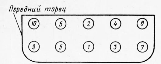 Порядок затяжки гбц 402 Кривошипно-шатунный механизм автомобилей УАЗ