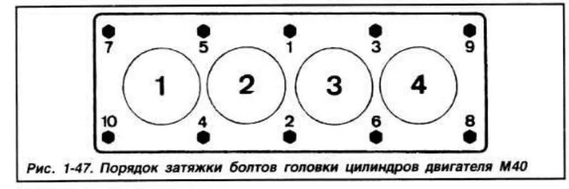 Порядок затяжки гбц 402 Планы на зиму (часть 2) - BMW 3 series (E36), 1,8 л, 1991 года другое DRIVE2