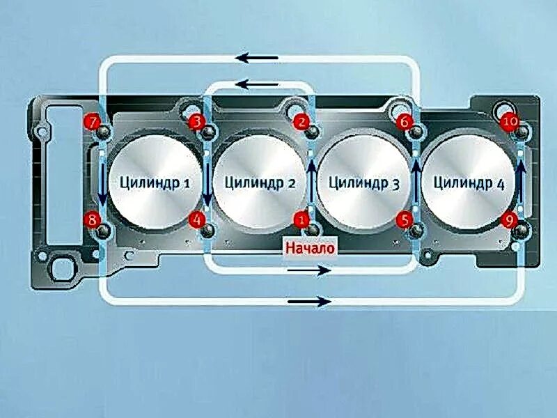 Порядок затяжки гбц 405 Замена прокладки блока цилиндра в Санкт-Петербурге