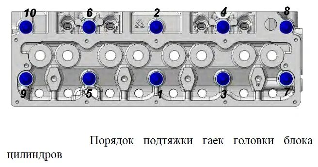 Порядок затяжки гбц 4216 двигатель Момент затяжки гбц 409 двигатель уаз - КарЛайн.ру