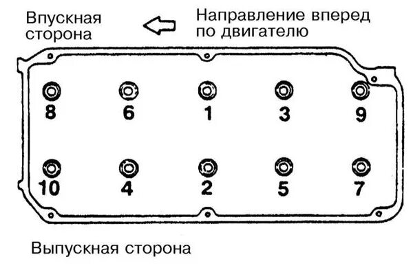 Порядок затяжки гбц 4g18 Ответы Mail.ru: порядок затяжки болтов головки цилиндров Mitsubishi canter двига