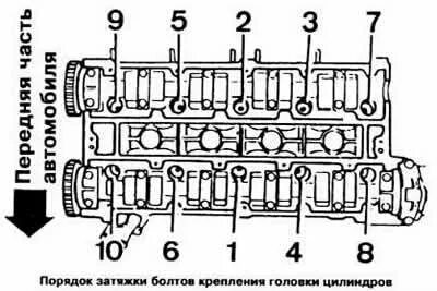 Порядок затяжки гбц чери фора Removal and installation of a head of cylinders of the 16-valve engine (Opel Kad