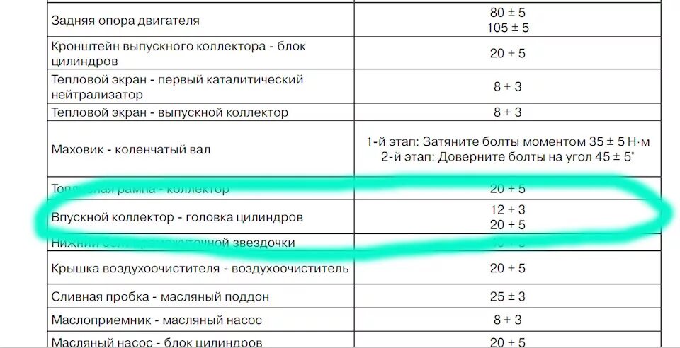 Порядок затяжки гбц чери тигго Замена прокладки впускного коллектора Tiggo 1.8 - Chery Tiggo, 1,8 л, 2015 года 