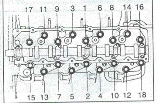 Документация по установке ГБЦ Cummins ISF 2.8