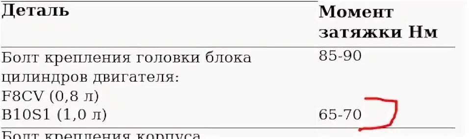 Порядок затяжки гбц дэу матиз Обо всём Daewoo Matiz - отзывы и Бортжурналы на DRIVE2