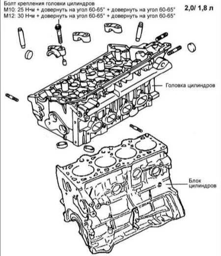 Порядок затяжки гбц элантра xd 1.6 Руководство по ремонту Hyundai Elantra (Хендай Элантра) 2000-2004 г.в. 1. Бензин