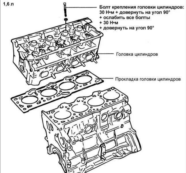 Порядок затяжки гбц элантра xd 1.6 Ремонт Хендай Элантра: Ремонт головки цилиндров Hyundai Elantra. Описание, схемы