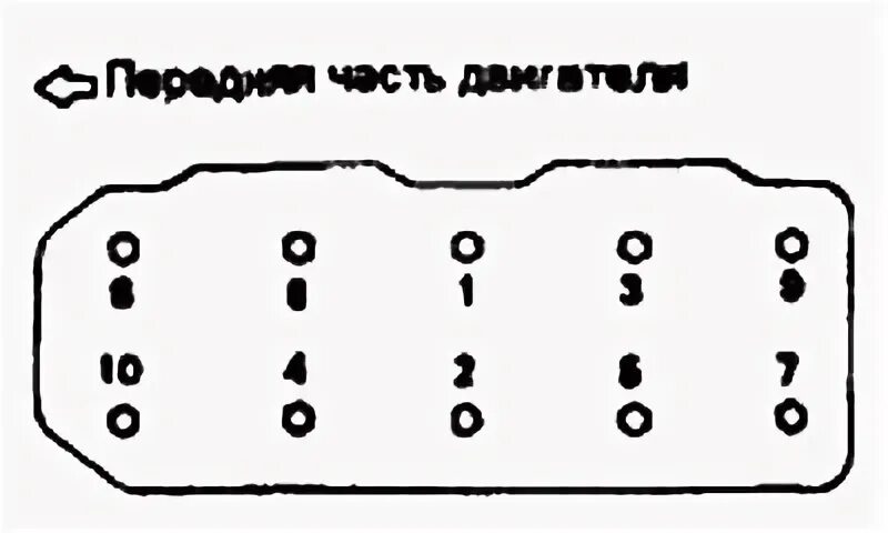 Порядок затяжки гбц элантра xd 1.6 Галоўка блока цыліндраў - здыманне, праверка, усталёўка (Hyundai Sonata 3 1993-1