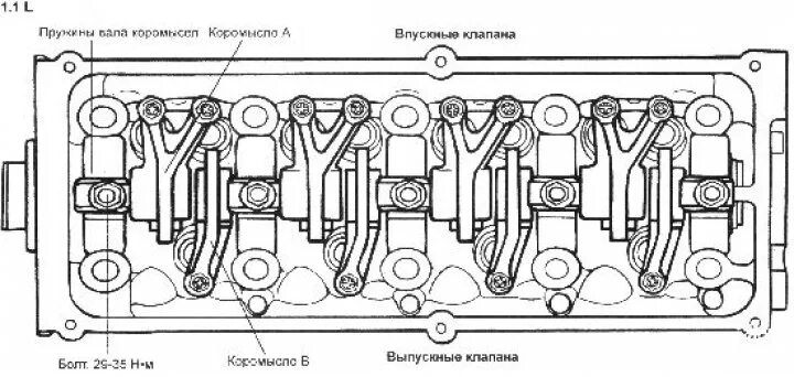 Порядок затяжки гбц гетц 1.4 Rocker arms - removal and installation (Hyundai Getz 2002-2011: Power unit: Engi