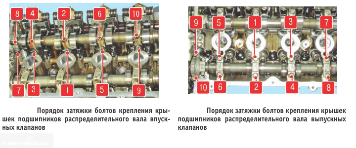 Порядок затяжки гбц хендай акцент 1.5 Замена маслосъёмных колпачков на Пежо 308 своими руками