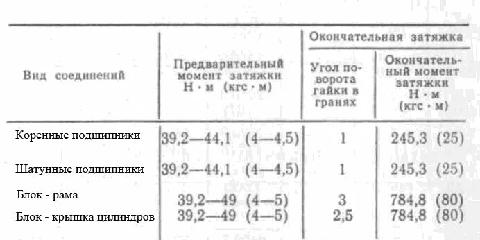 Порядок затяжки гбц камаз 740 Затяжка ответственных резьбовых соединений - ООО НПП Весенний КАМАЗ Судовая арма