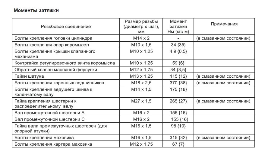 Порядок затяжки гбц камаз 740 Схема протяжки головки камаз 740