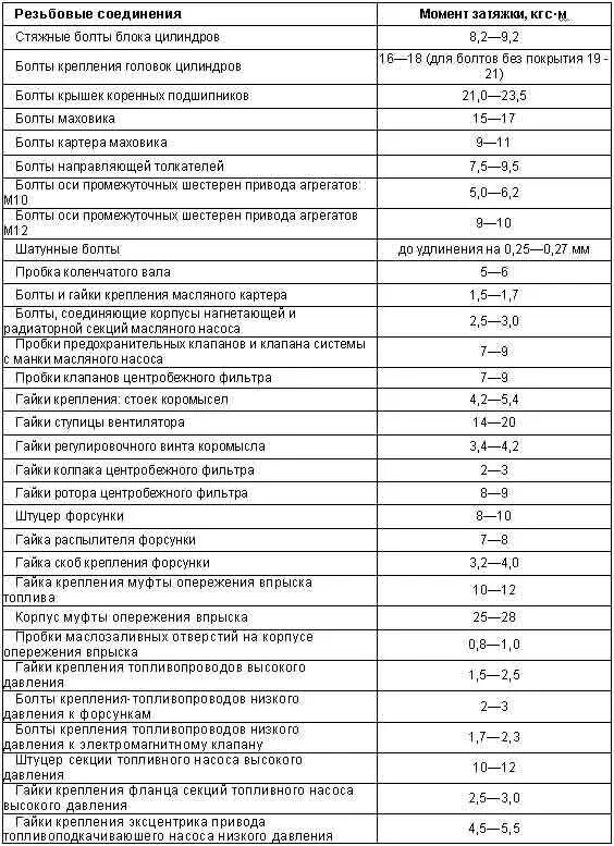 Схема протяжки головки камаз 740