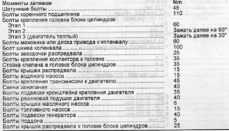 Порядок затяжки гбц камаз 740 евро 2 Моменты затяжек соединений камаз: найдено 83 изображений