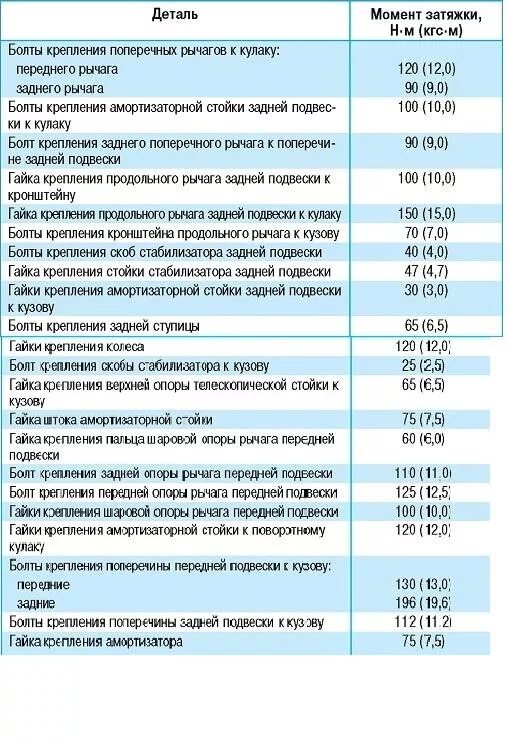 Порядок затяжки гбц лачетти 1.4 Моменты затяжки шевроле лачетти