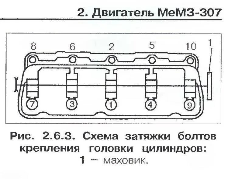 Порядок затяжки гбц ланос 1.5 8 клапанов Картинки ПОРЯДОК ЦИЛИНДРОВ ЛАНОС