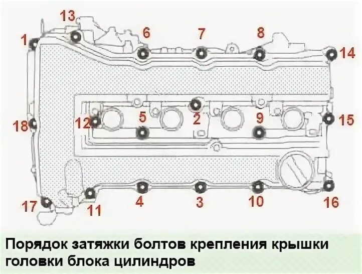 Порядок затяжки гбц лансер 9 Замена прокладок головки цилиндров 4B10 Mitsubishi Lancer