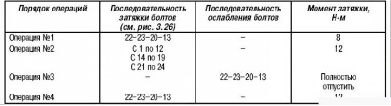 Порядок затяжки гбц логан 1.6 8 Затяжка болтов гбц рено симбол - 83 фото