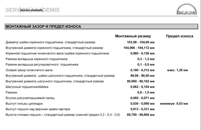 Порядок затяжки гбц ман d2866 MAN инструкция для ремонта двигателя D 286676 Euro2Euro3 - автомануалы - Катал