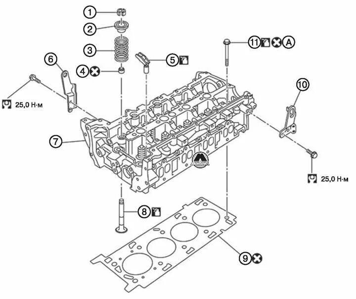 Порядок затяжки гбц ниссан кашкай 2 литра Головка блока цилиндров - устройство Nissan Qashqai, Дизельные двигатели 2.0 л (