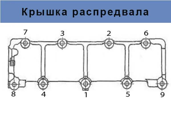 Порядок затяжки гбц нива шевроле 1.7 Момент Затяжки ГБЦ Нива Шевроле Инжектор Порядок (Болтов)