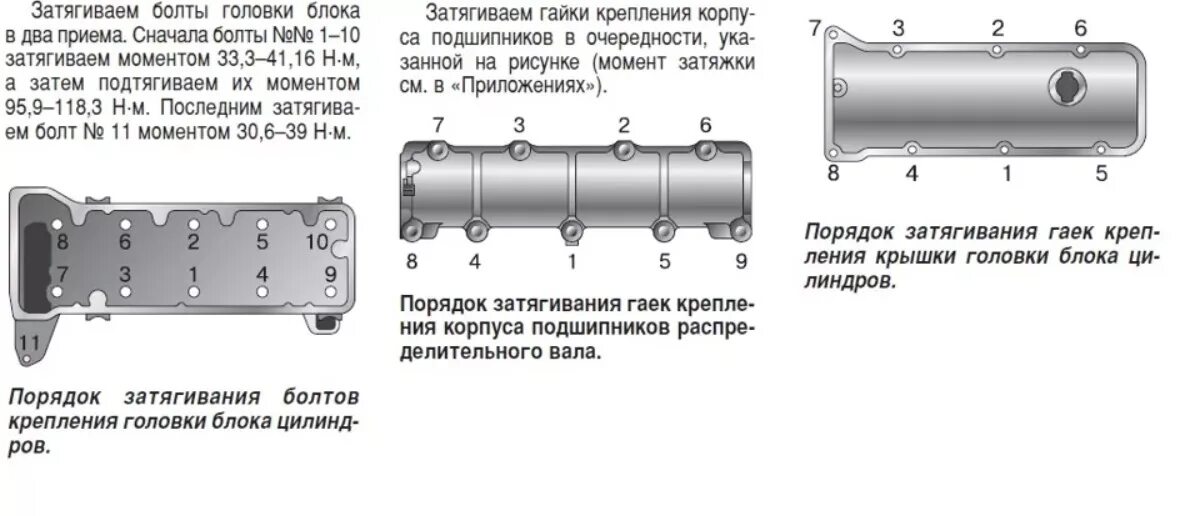 Порядок затяжки гбц нива шевроле 1.7 19.08.2023 замена МСК. Часть II - ремонт ГБЦ - Lada 4x4 3D, 1,7 л, 2001 года пол