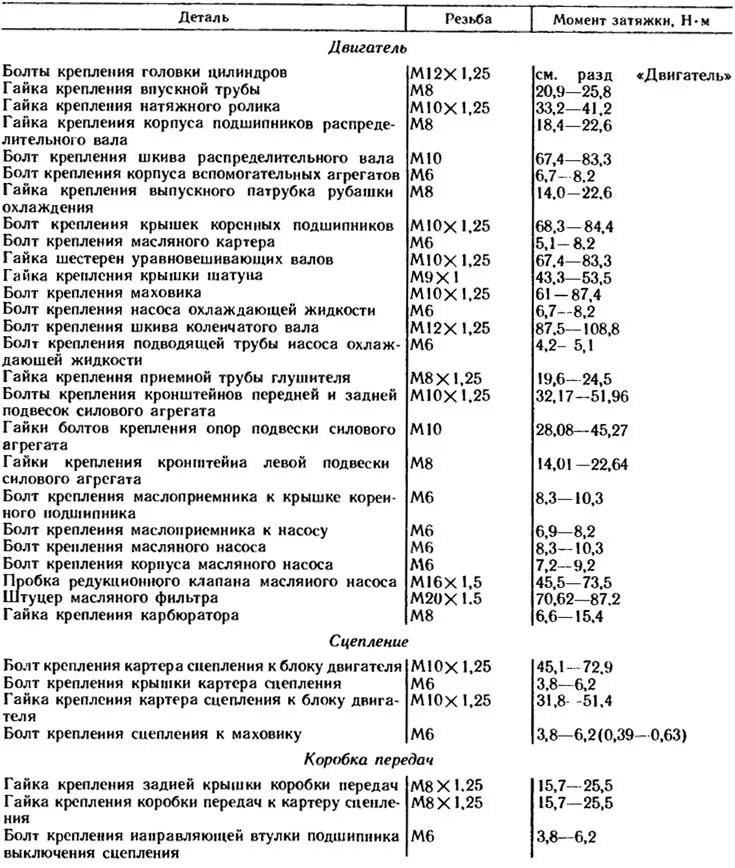 Порядок затяжки гбц ока 1111 Additional information on car repair VAZ-1111 Oka