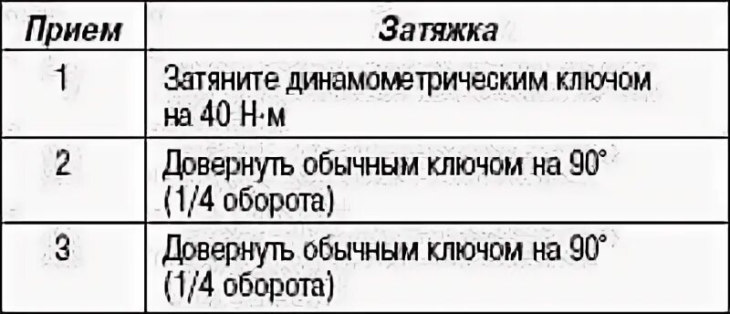 Порядок затяжки гбц пассат б3 1.8 моно Volkswagen Passat 2005-2010: Installing the cylinder head (Petrol engine 2.0L / 