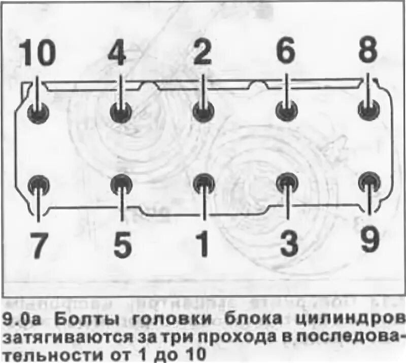 Порядок затяжки гбц пассат б3 Volkswagen Golf 2003-2008: Cylinder head (gasoline engines of 1.6 liters, 102 li