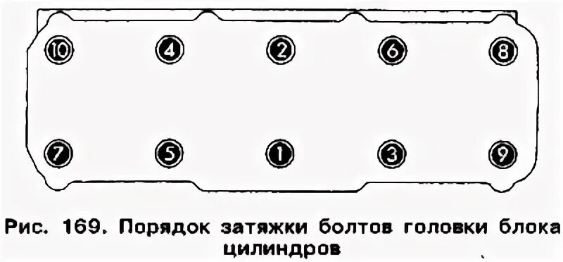 Порядок затяжки гбц пассат б5 1.6 ahl Volkswagen Golf 1984-1993: Зняцце і ўстаноўка галоўкі блока цыліндраў (8V) (Бенз