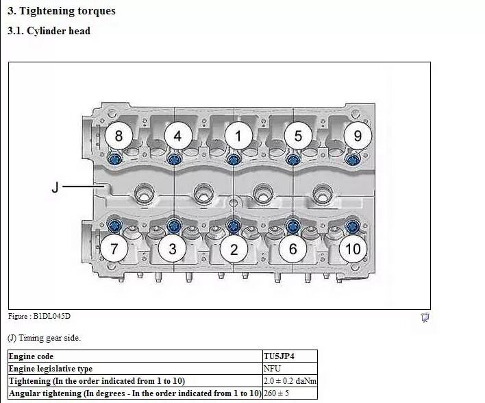 Порядок затяжки гбц пежо Engine cranking, no start, cam sprockets not turning - www.peugeot206cc.co.uk - 