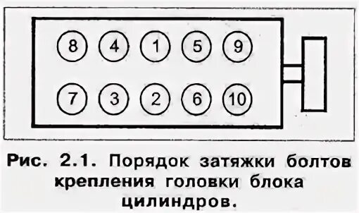 Порядок затяжки гбц рено логан 1.4 2.1. Эксплуатация, обслуживание и ремонт автомобилей Renault Kangoo (Рено Канго)