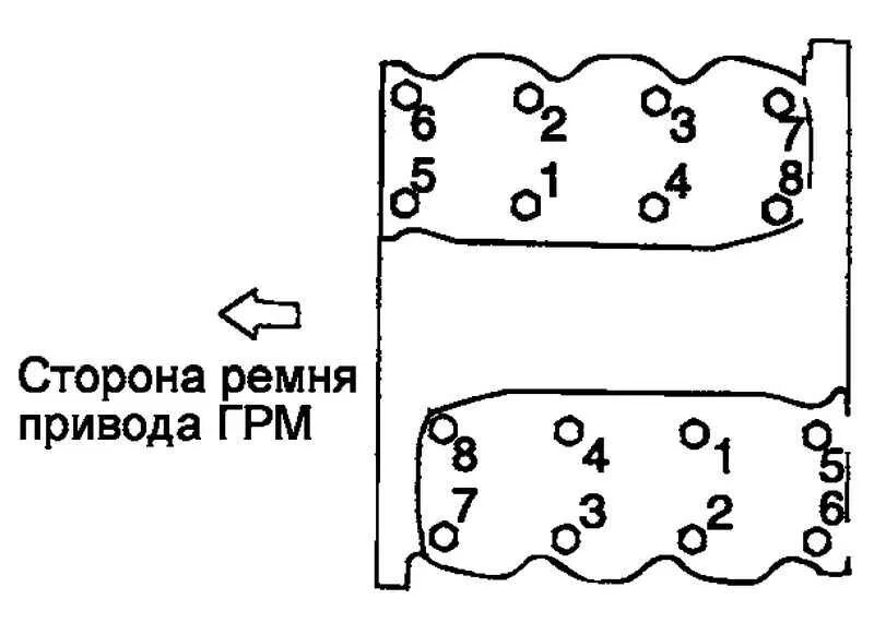 Порядок затяжки гбц santa fe 2.2 дизель Ремонт Хендай Санта Фе : Затяжка болтов головки блока цилиндров Hyundai Santa Fe