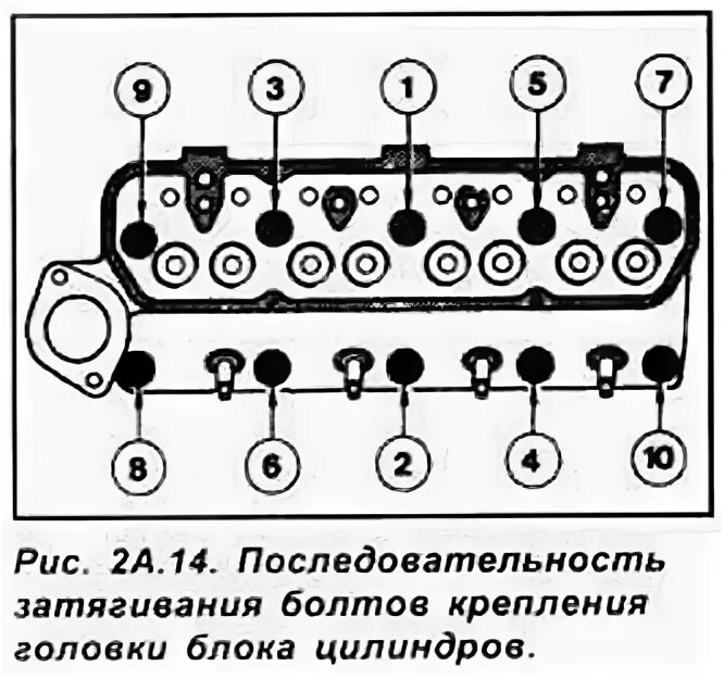 Порядок затяжки гбц сенс 1.3 Hengerfej (Motor / HCS és Endura-E motorok / Ford Escort 5 1990-1997)