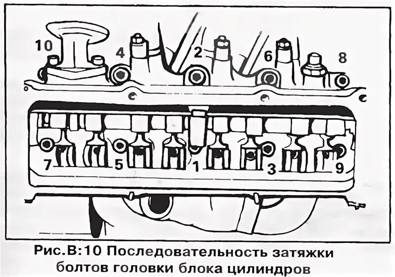 Порядок затяжки гбц сенс 1.3 Volkswagen Golf 1974-1984: Cylinder head (Power unit / Engine 1.1/1.3) VWmanual.