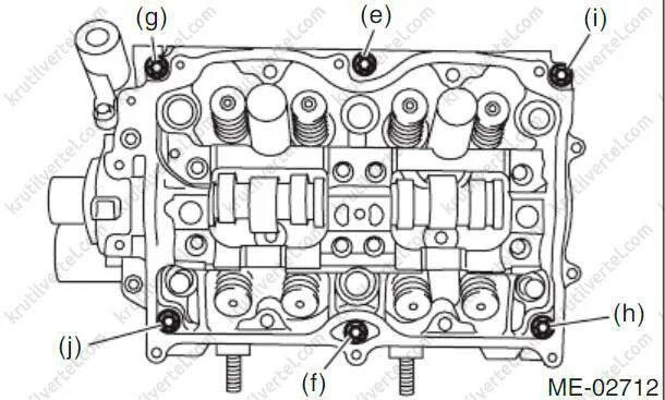 Порядок затяжки гбц субару Момент затяжки болтов субару форестер - КарЛайн.ру