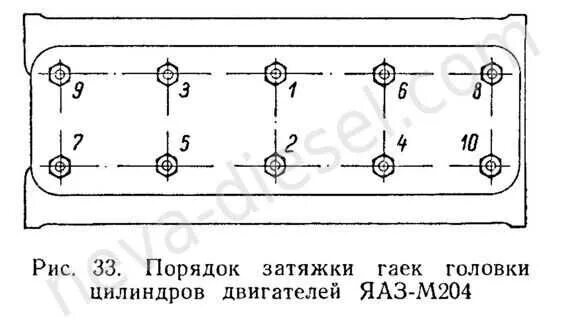 Порядок затяжки гбц уаз 402 Момент затяжки гбц уаз 417 - 80 фото