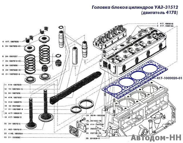 Порядок затяжки гбц уаз 417 двигатель Прокладка головки блока 417.1003020 (714-83-06) двигатель 417.10 94мм ФРИТЕКС по