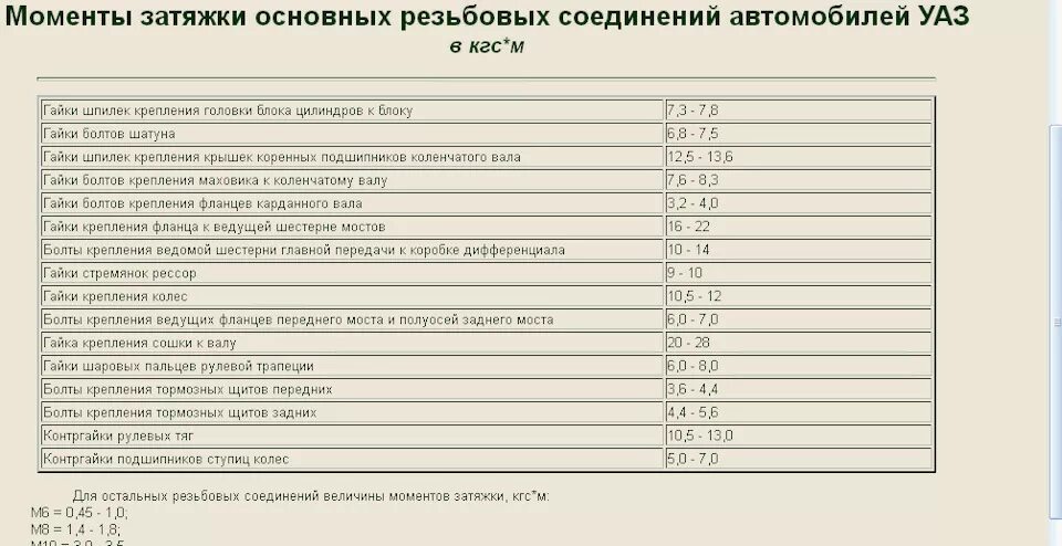 Порядок затяжки гбц уаз 417 двигатель Момент затяжки гбц газель некст двигатель эвотек - 98 фото