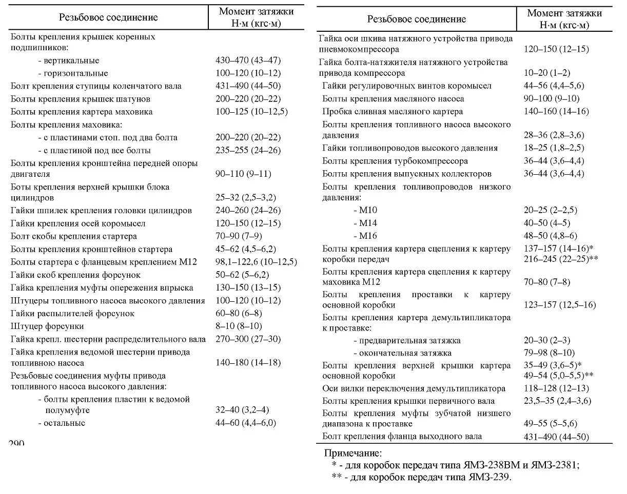 Порядок затяжки гбц ямз 238 и усилие МОМЕНТЫ ЗАТЯЖКИ ОСНОВНЫХ РЕЗЬБОВЫХ СОЕДИНЕНИЙ ДВИГАТЕЛЕЙ ЯМЗ-238БЕ2, ЯМЗ-238БЕ